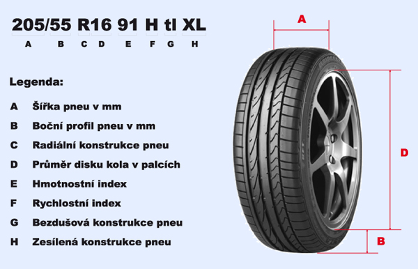 Označování pneumatik